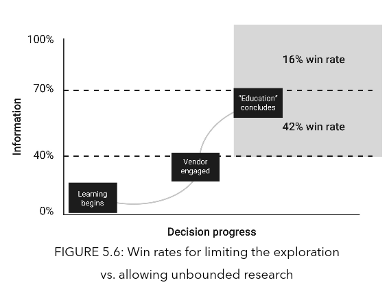 Decision Progress - Jolt Effect - Win Rates for Limit the Exploration vs. Allow Unbounded Research