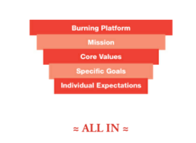 Define Your Burning Platform