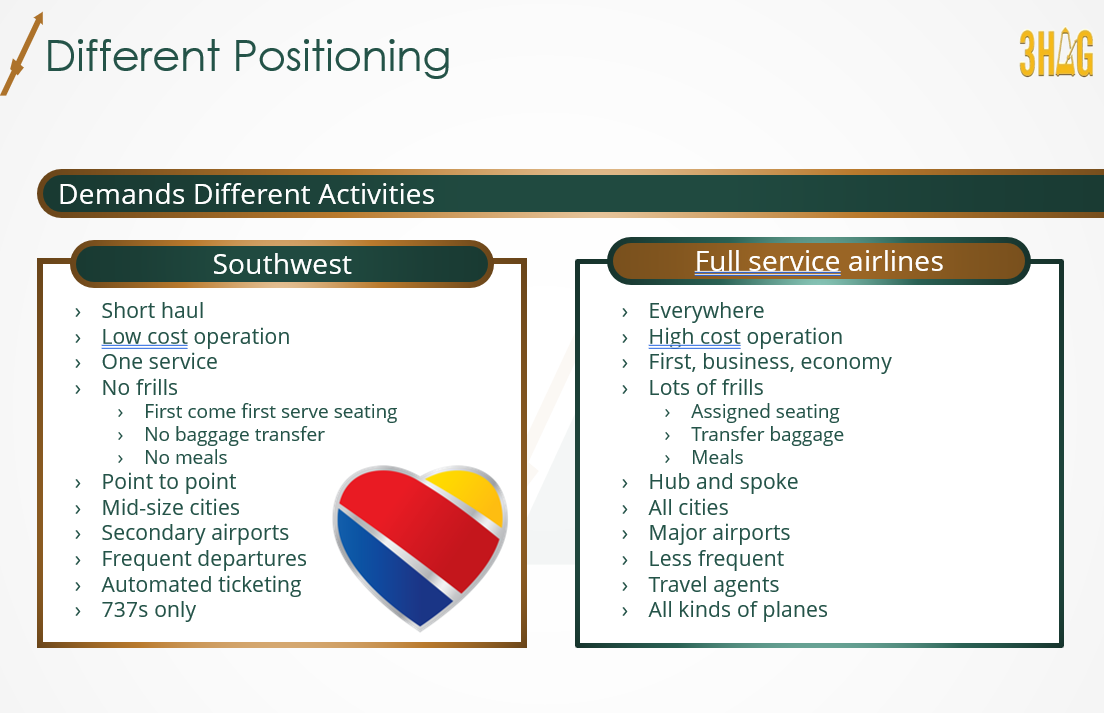 Different Positioning Demands Different Activities