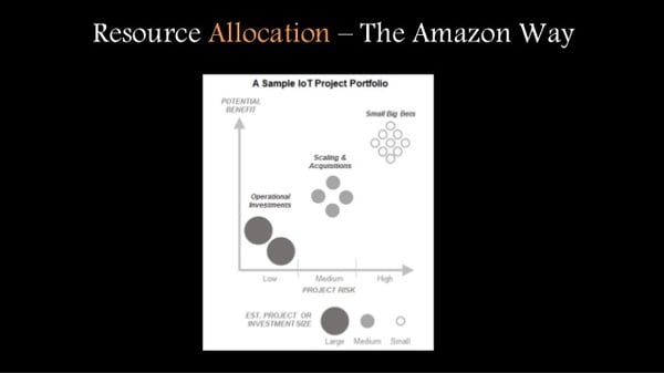 Digital Project Portfolio Think Like Amazon john-rossman