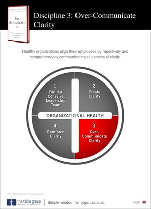 Discipline+3_+Over-Communicate+Clarity