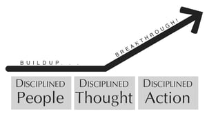 Disciplined People, Thought, Action