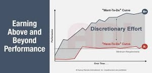 Discretionary Effort - Earn above & Beyond Performance