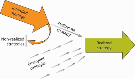 Emergent Strategy.jpg