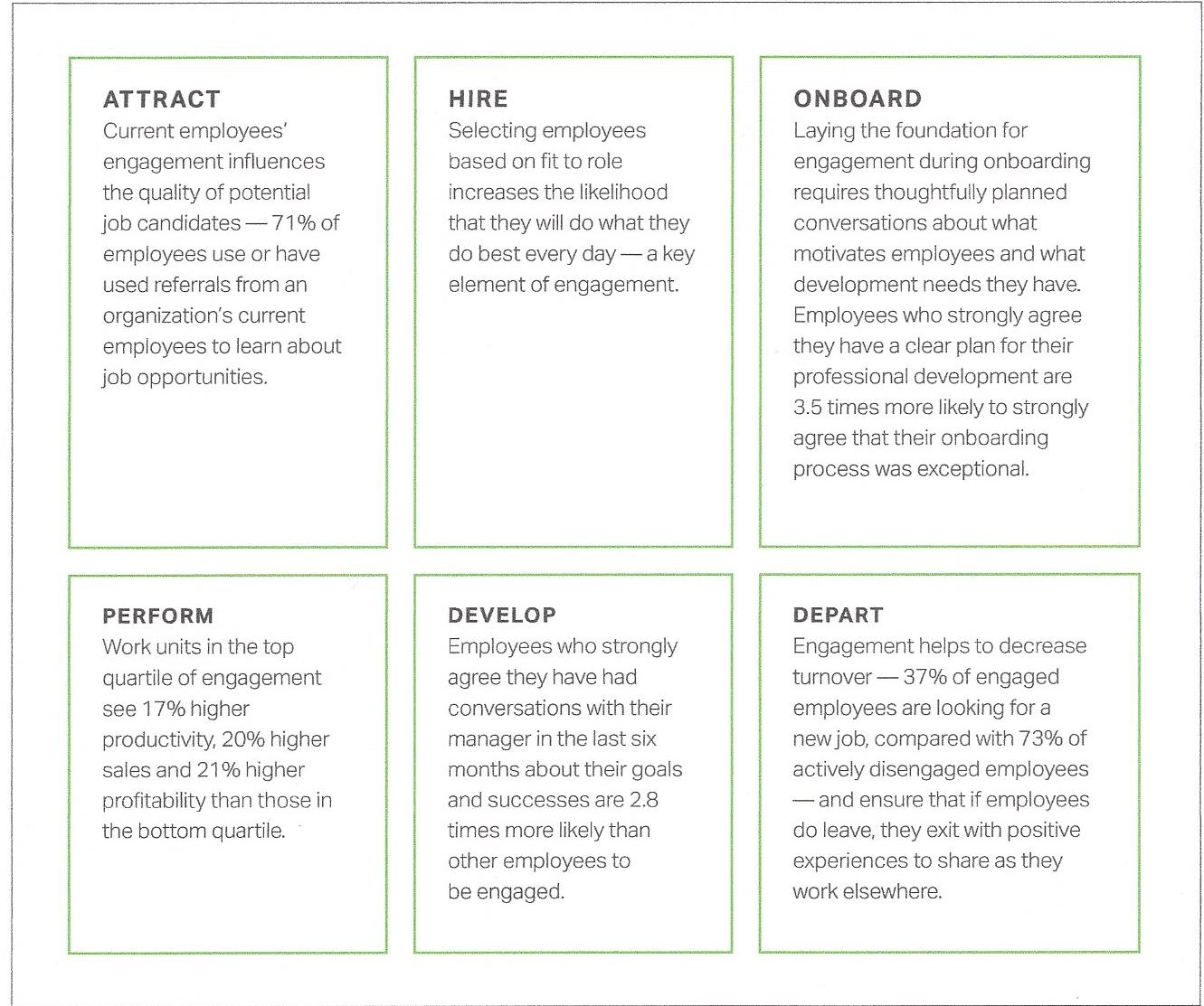 Employee Experience - Journey with your Organziation (Gallup)