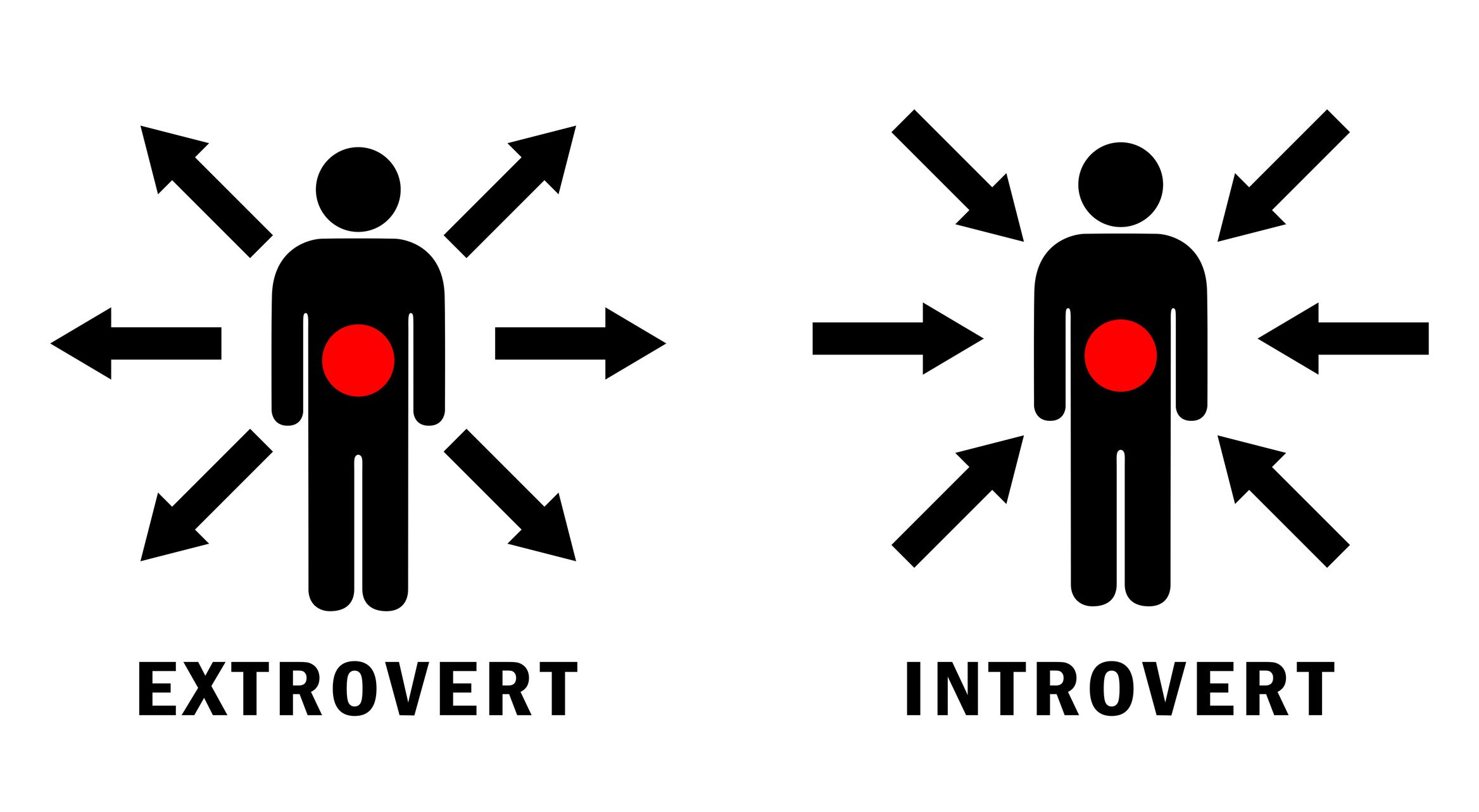 Extrovert - Introvert iStock-1275967440