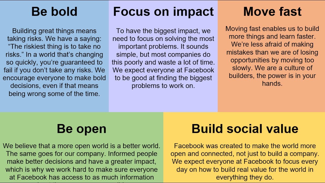 Facebooks Core Values