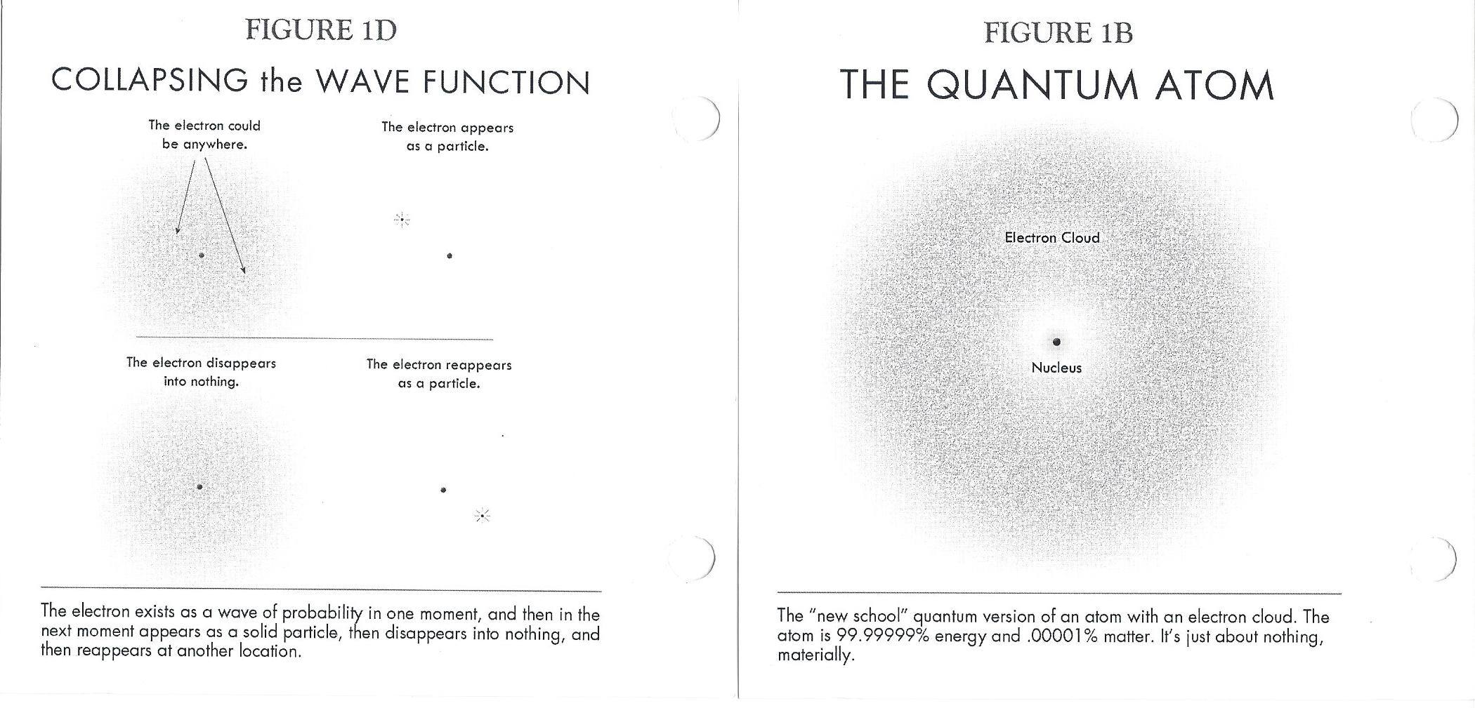 Figure 1D & 1B The collapsing Wave Function - Quantum Atom (Bre