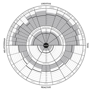 Figure-1-High-Creative-Profile-01