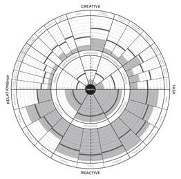 Figure-2-High-Reactive-Profile-01