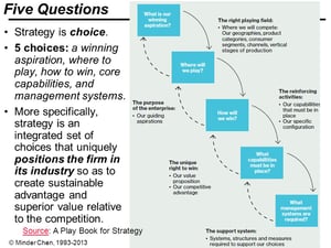 Five+Questions+Strategy+is+choice Playing to Win.