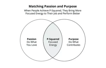 Focused Energy - Purpose & Passion Great at Work