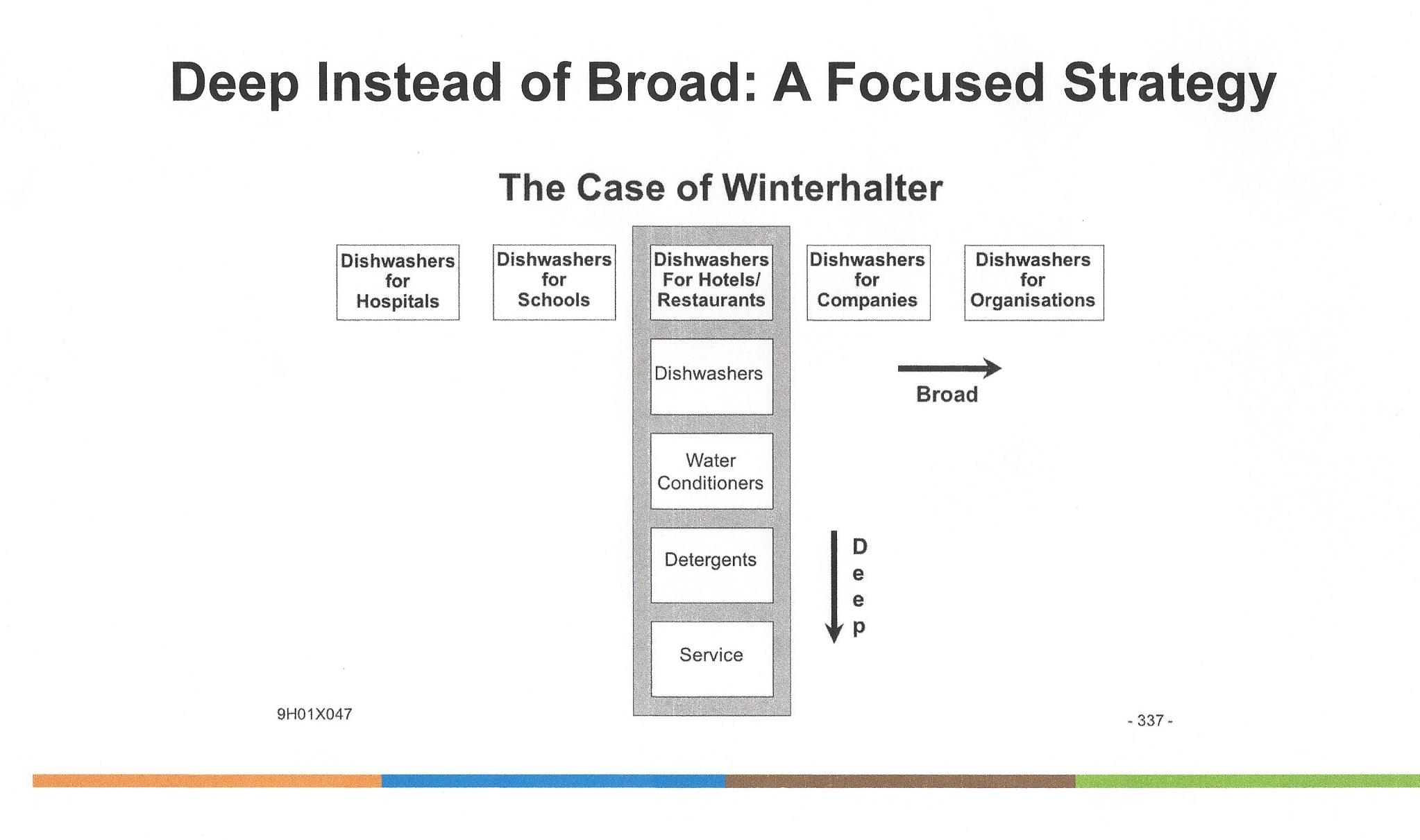 Focused Strategy - Deep Instead of Broad Winterhalter