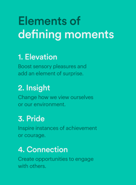 Four Elemetns of Defining Moments