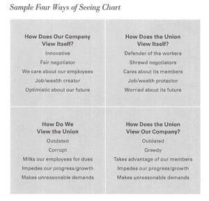 Four Ways of Seeing Example-1