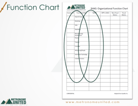 Function Chart Role and Name Circled