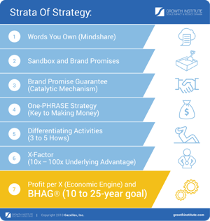 GI_infografika_7-Strata-Of-Strategy_yellow