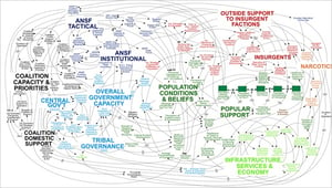 General McChrystal Intelligence System