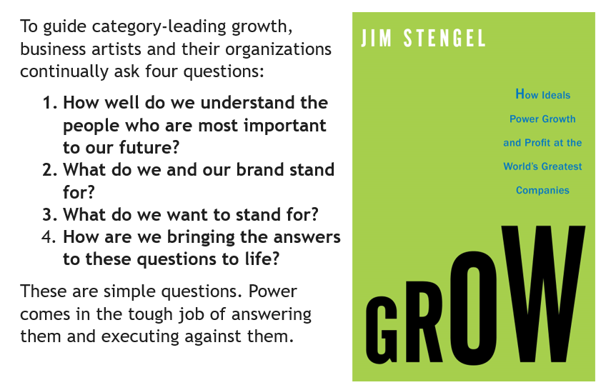 Grow - Four Questions to Power Growth