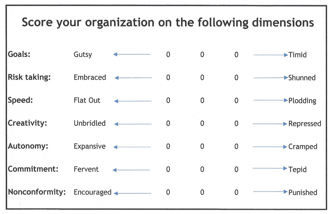 Humoncracy Score Your Org on 7 Dimensions