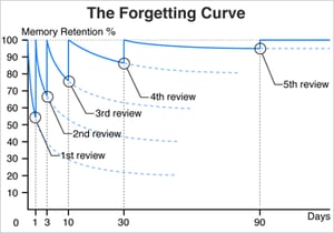 IMG-eppinghaus-retention-curves