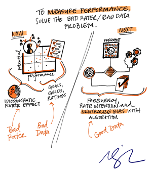 Idiosyncratic Rater Effect BadRaterBadData (9 Lies about Work)