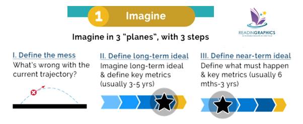 Imagine Outthink-the-Competition_Process_1