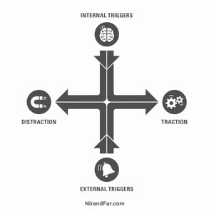 Indistractable-traction-distraction-triggers-diagram