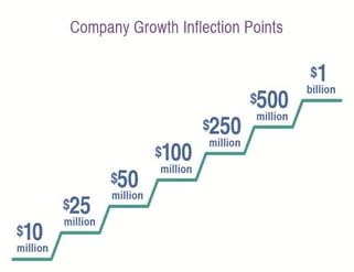 Inflection-Point-Scale_Smart_Tribes