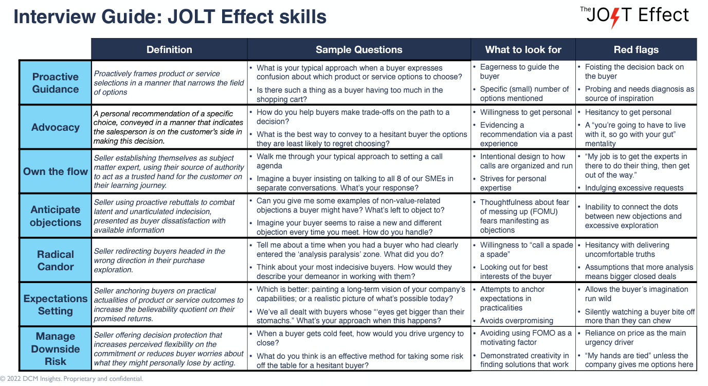Interview Guide - JOLT Effect Skills