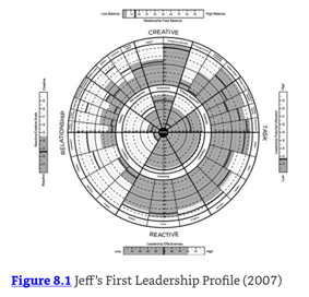 Jeff’s First Leadership Profile (2007)