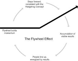 Jim Collins The Flywheel Effect