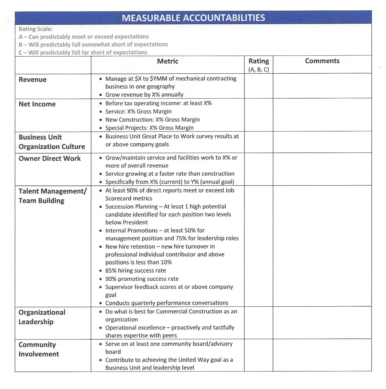 Job Summary Scorecard - Measurable Accountabilities