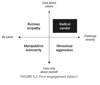 Jolt Effect - Four Engagement Styles