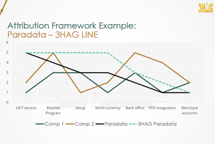 Key Attribution Framework Paradata Differentiating Map