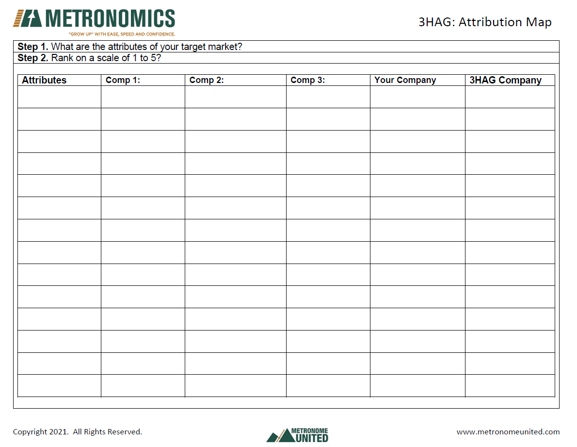 Key Attribution Map Worksheet