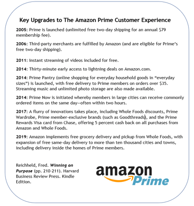 Key Upgrades to The Amazon Prime Customer Experience (Winning on Purpose)