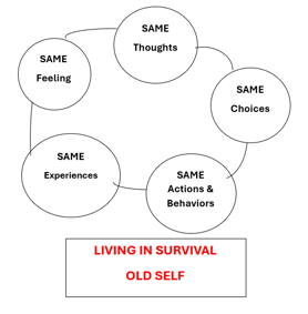 LIVING IN SURVIVAL - OLD SELF-1