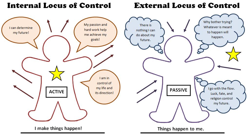 LOCUS OF CONTROL (Gingerbread)