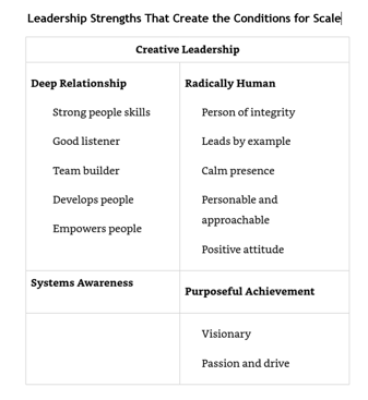 Leadership strengths that create the conditions for scale