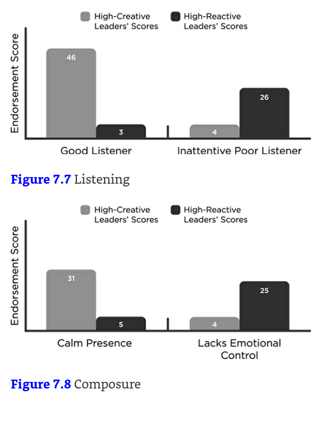 Listening & Composure - Scaling Leadership