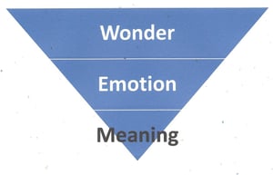 LovePop - Wonder, Emotion, Meaning