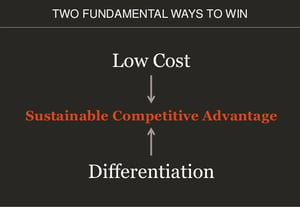 Low Cost - Differentiation Playing to Win-1