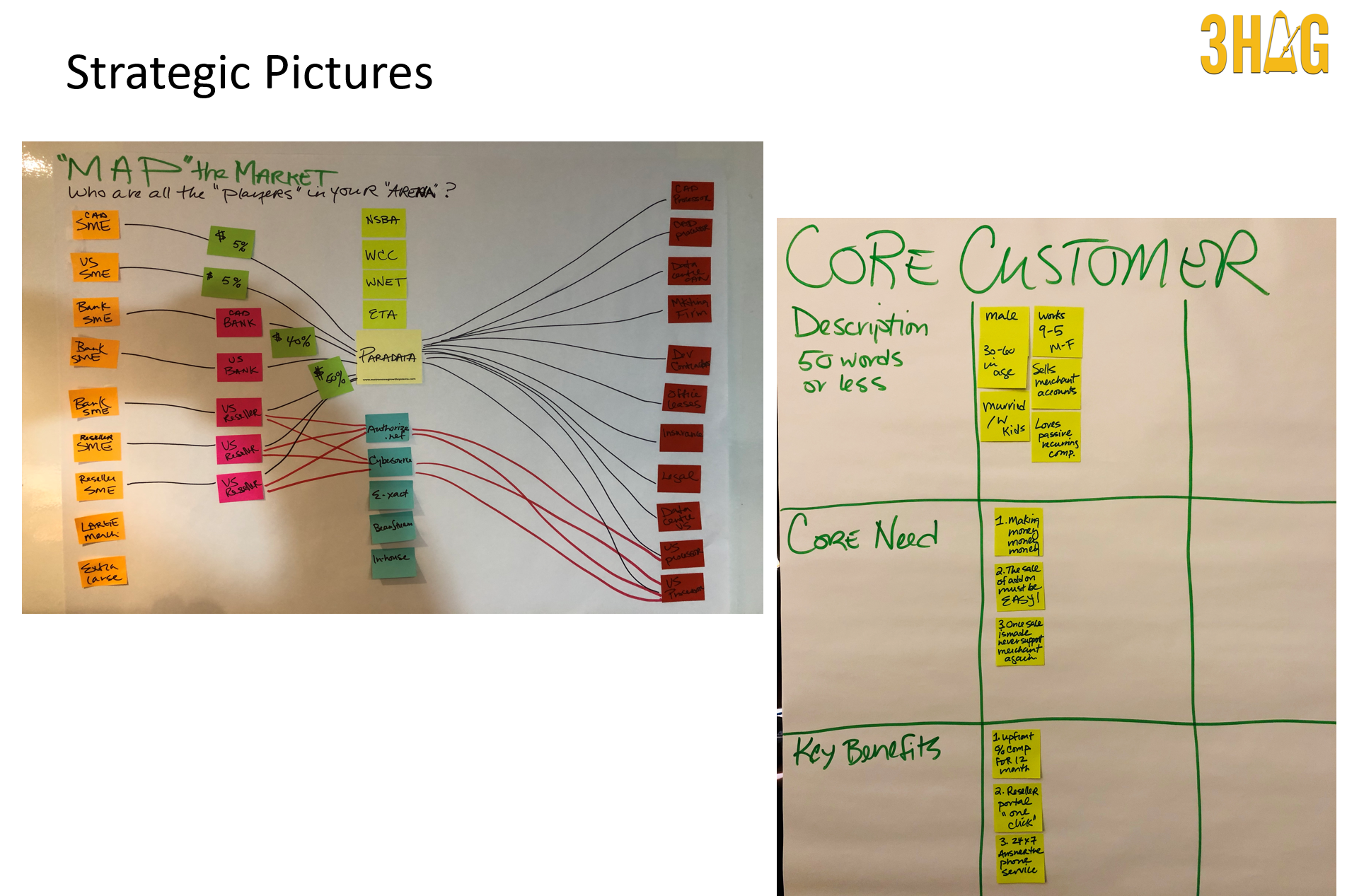 MAP, MARKET 3HAG WAY - Core Customer