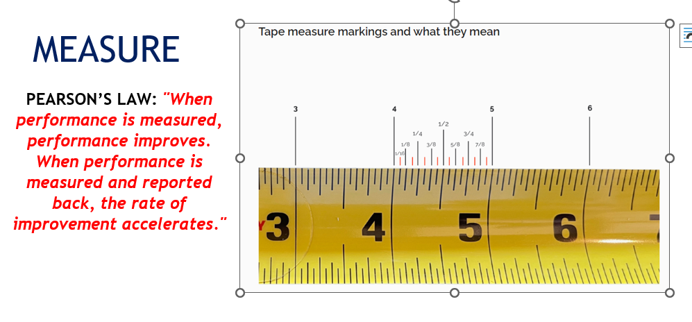 MEASURE PEARSONS LAW