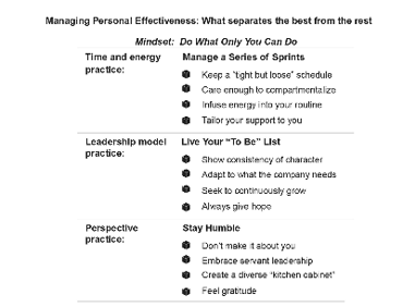 Manage Personal Effectiveness - Separates Best from Rest