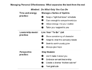 Manage Personal Effectiveness - Separates Best from Rest