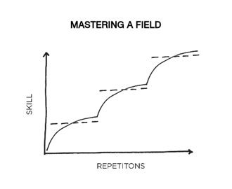 Mastering a Field (Atomic Habits)