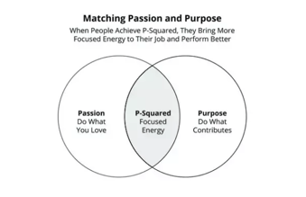 Matching Passion & Purpose