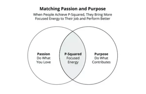 Matching Passion & Purpose